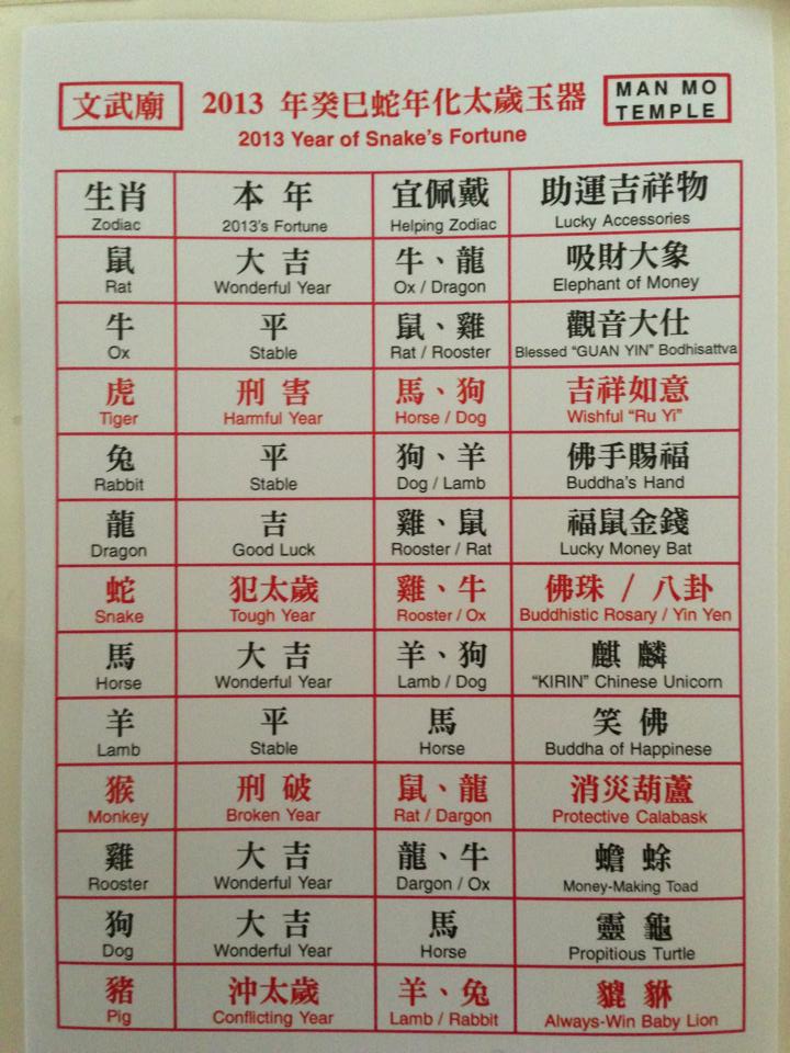 Dragon fortune for 2013 Year of the Snake.